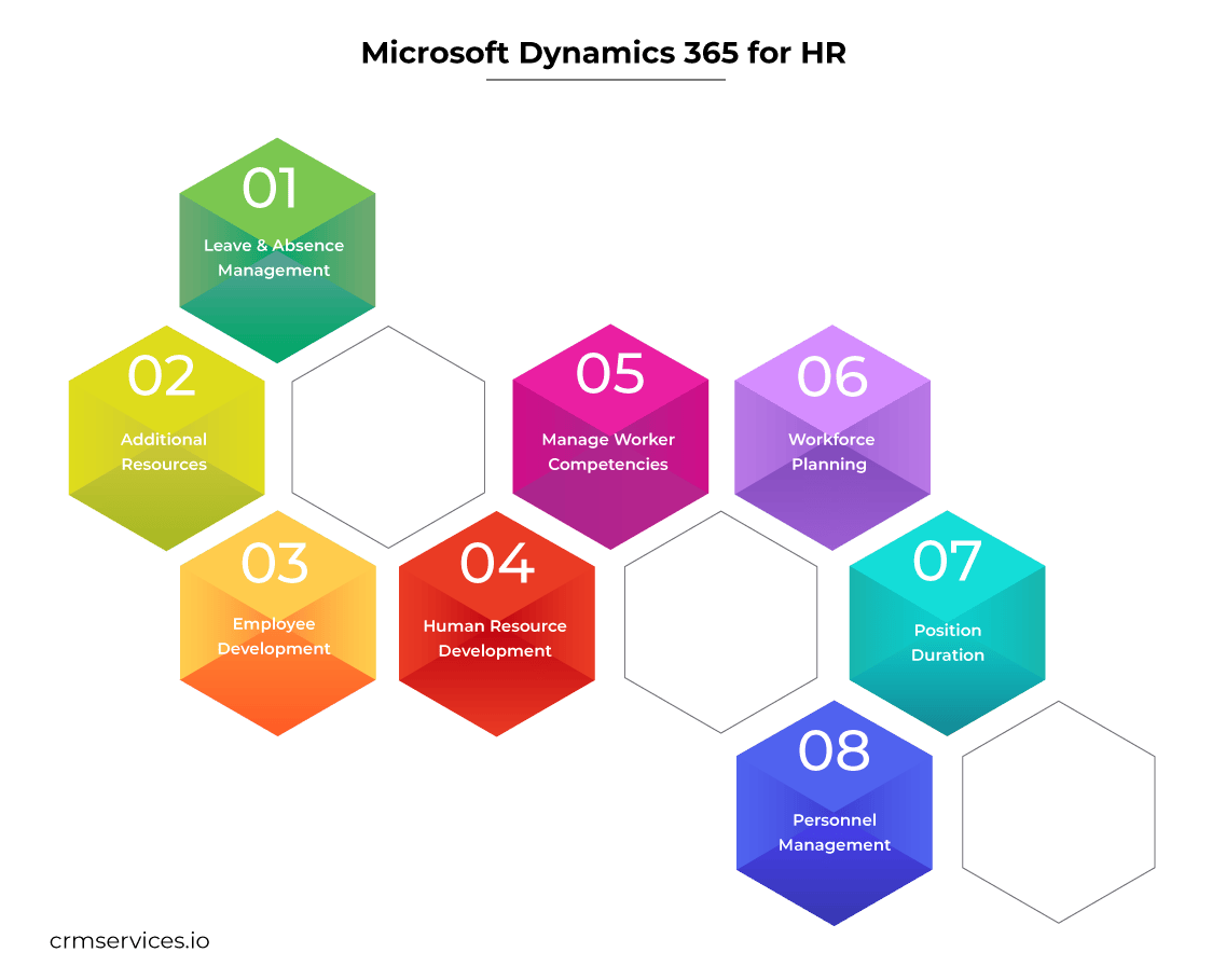 Microsoft Dynamics 365 for HR Benefits