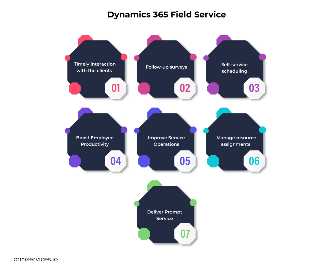 Microsoft Dynamics 365 Field Service Benefits